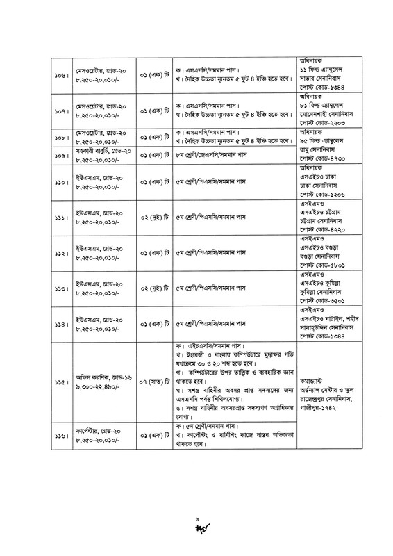 Bangladesh-Army-Civilian-Job-Circular-2026-PDF-09