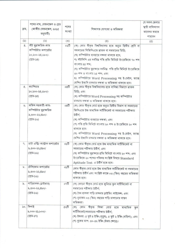 CEVDSC-Job-Circular-2025-PDF-2
