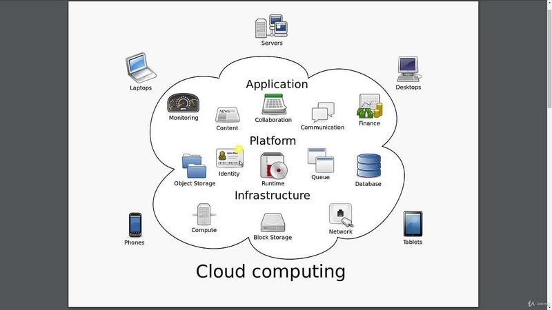 [Image: Accounting-Software-Bean-Balance-SAAS-ba...unting.jpg]
