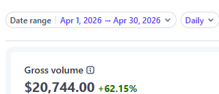 Sales results from a single month