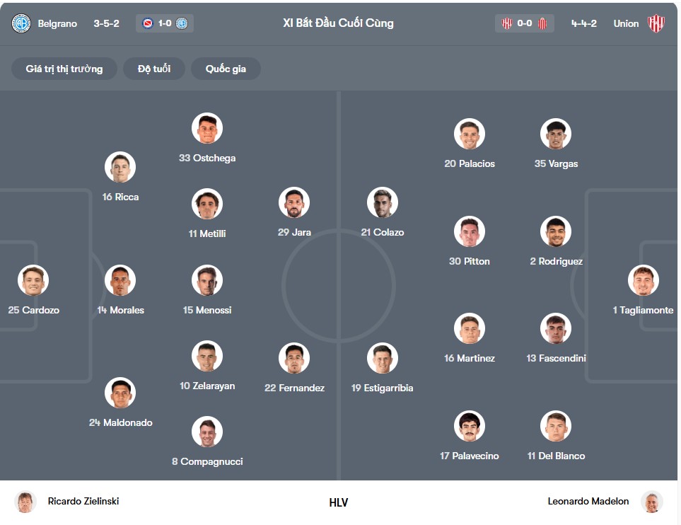 doi hinh Club Atletico Belgrano vs Union Santa Fe