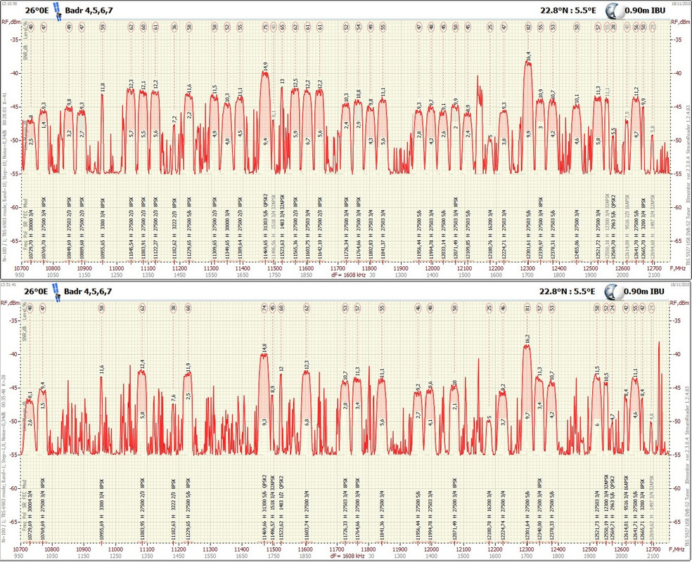 26°0E_191118_10700-12750 H