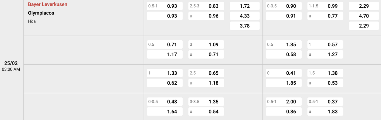 Tỷ lệ kèo Leverkusen vs Olympiakos