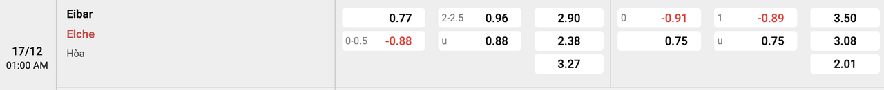 Tỷ lệ kèo Eibar vs Elche