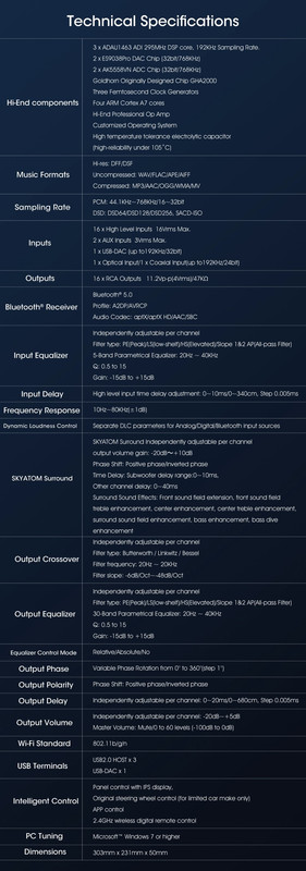 GH P5 DSP Ultra Tech Specs