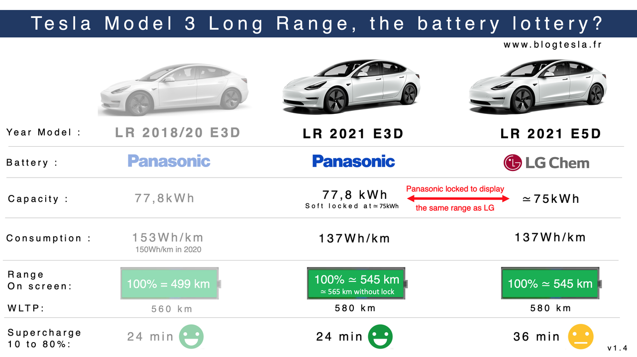 Model-3-Batteries-ottery.png