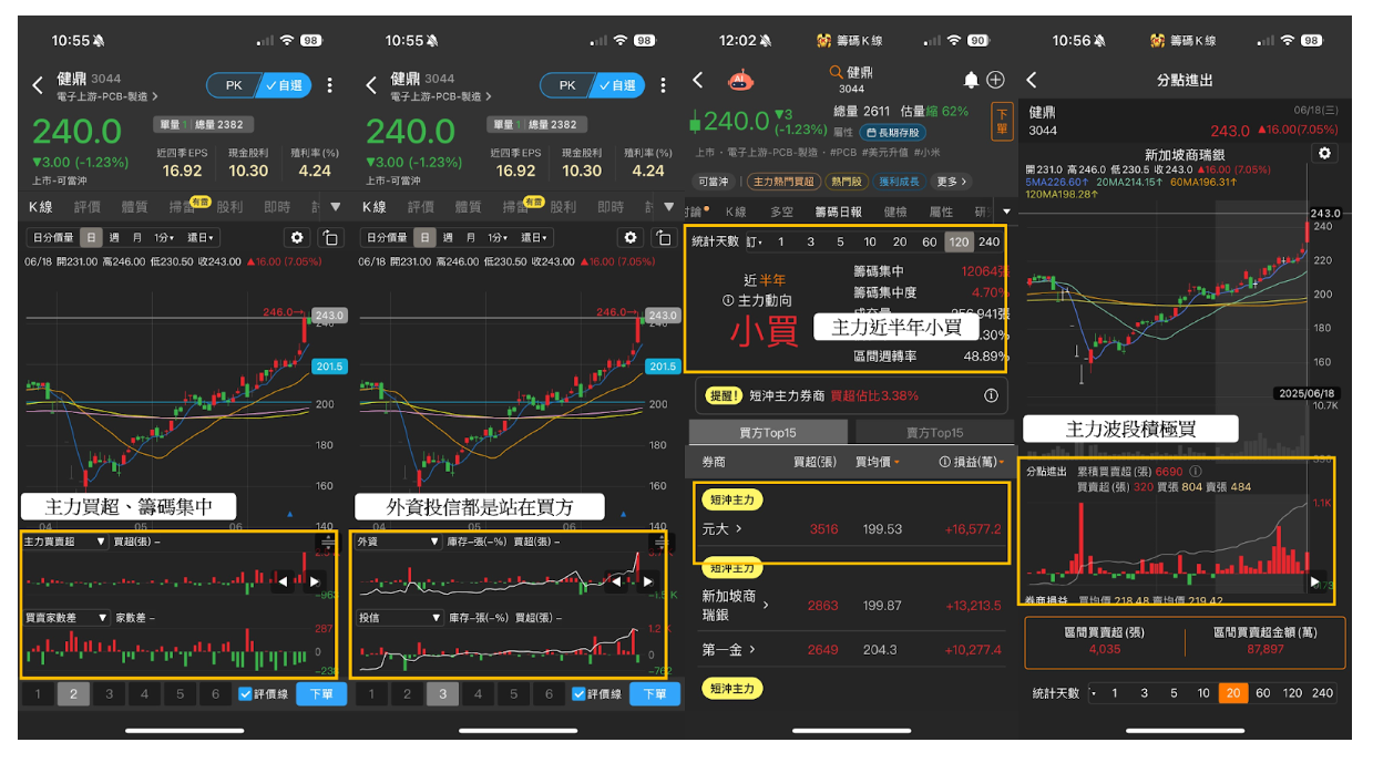 【價值投資】外資空單破4.5萬口，「這10檔」績優股處便宜價！