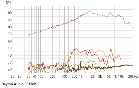 [Image: Dayton-Audio-RS150P-8.png]