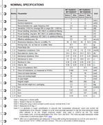 Behringer A800 (2x400W o 1x800W in classe D) - Pagina 30 Wavecore