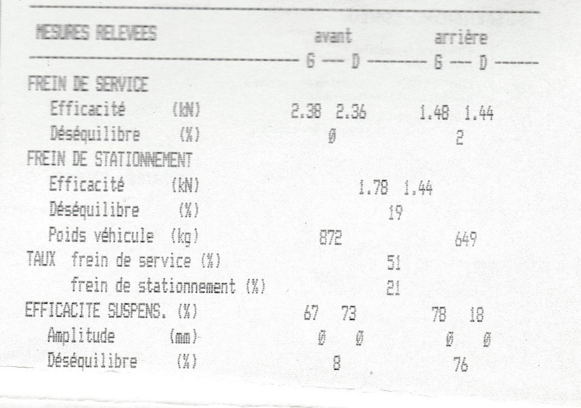Résultat CT