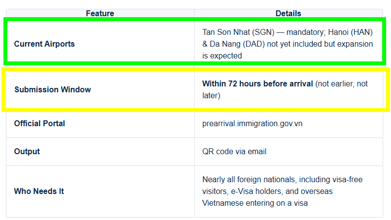 A partir del 15 de abril de 2026, el Departamento de Inmigración - Visado Vietnam - Foro Sudeste Asiático