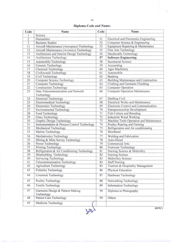 BPSC-Non-Cadre-Job-Apply-Instructions-2023-PDF-06