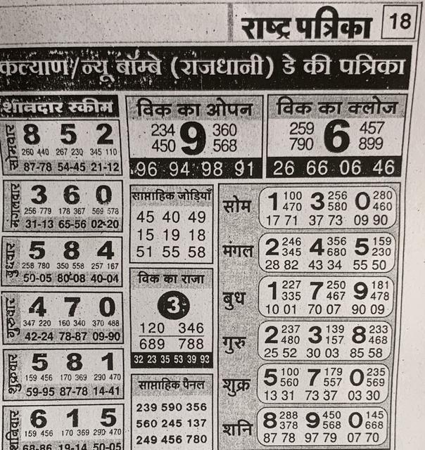 Bhootnath Night Panel Chart