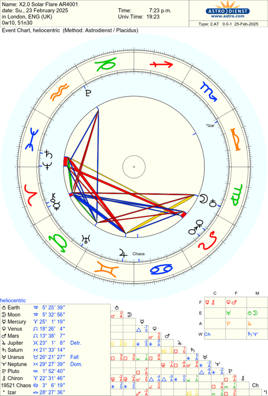 astro_2at_x20_solar_flare_ar4001.12144.1934860