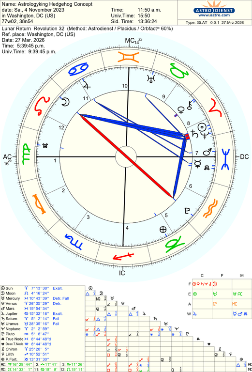 astro 35at astrologyking hedgehog concept 2026328 77057 1535003