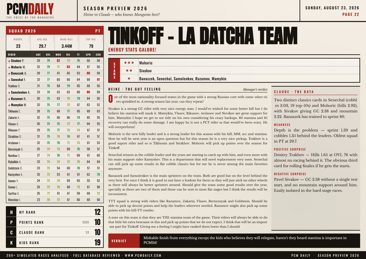 i.postimg.cc/wT4r6ddd/22-tinkoff-la-datcha-team.jpg