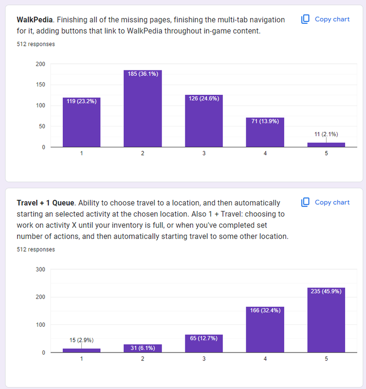 WalkPedia and Travel + 1 Queue