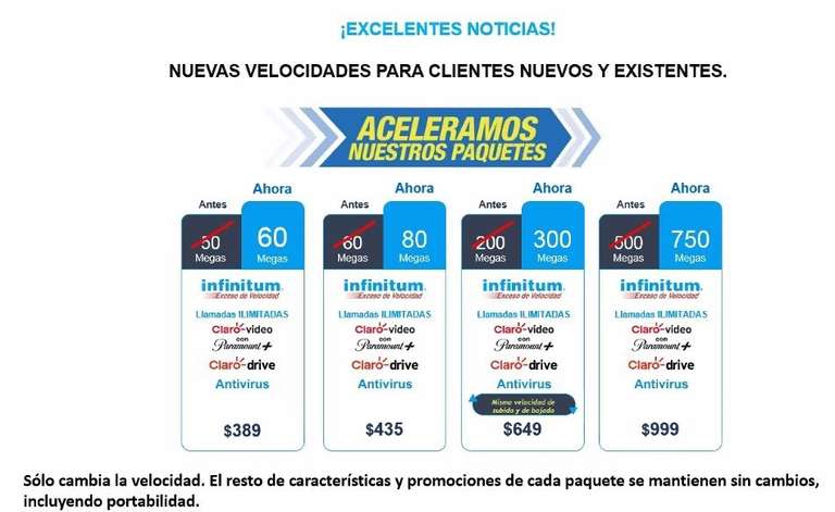 Actualización de paquetes Infinitum de Telmex