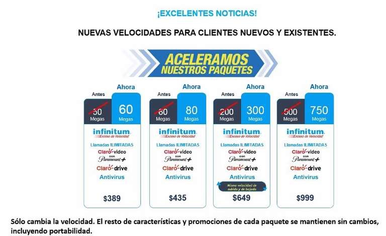 Actualización de paquetes Infinitum de Telmex 
