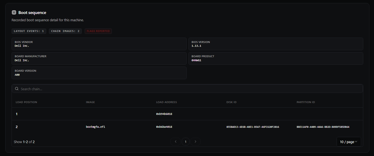 Boot sequence example - partial OEM chain