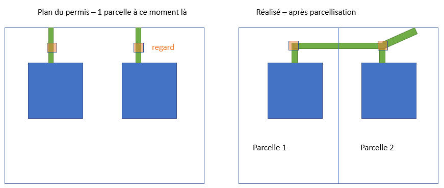 ouille