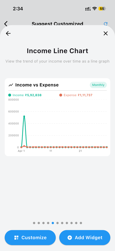 Graph Widget Styles