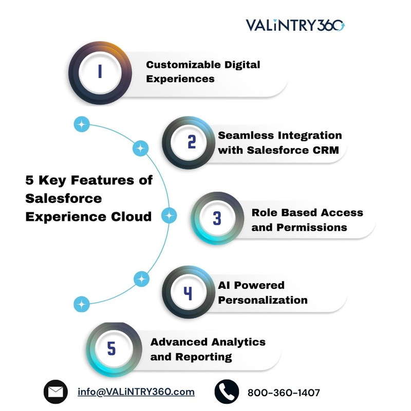 5 Key Features of Salesforce Experience Cloud