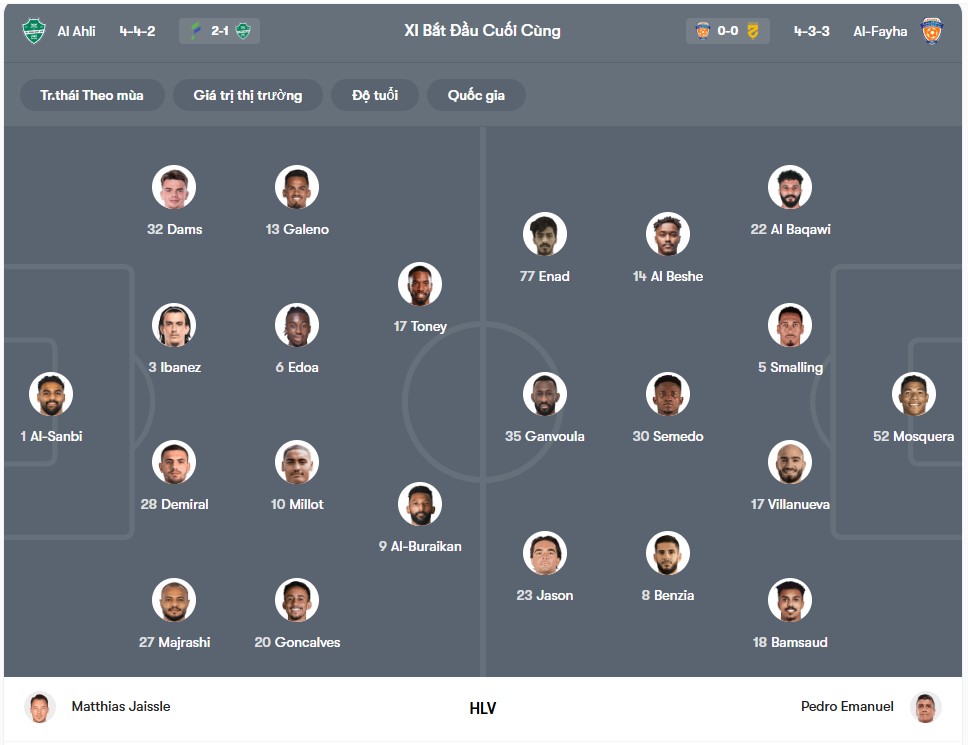 doi hinh Al Ahli vs Al-Fayha