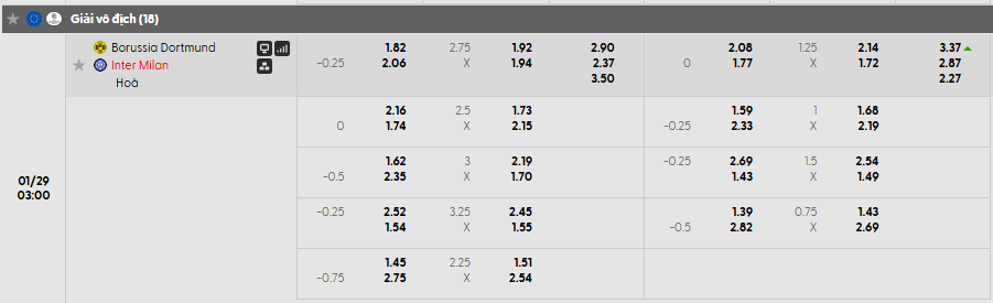 Tỷ lệ kèo Dortmund vs Inter Milan