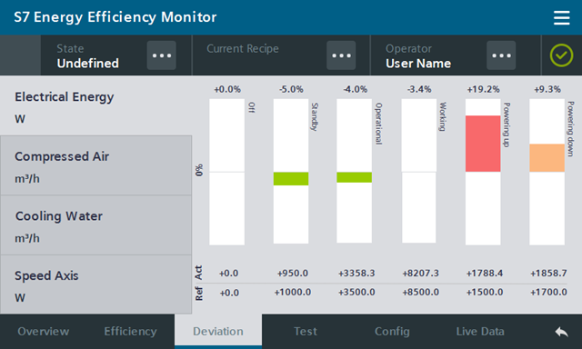 S7-EE Monitor Monitoring media consumptions S7-EE Monitor Monitoring media consumptions