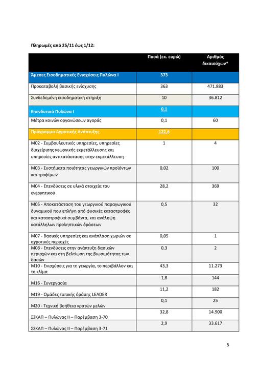 D-T-NEES-PLEROMES-16-12-2025-5