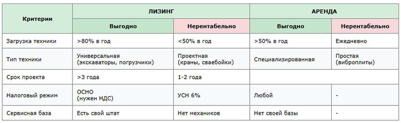 таблица 3 Матрица принятия решений