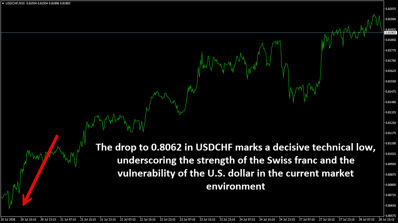 USDCHFM15.png