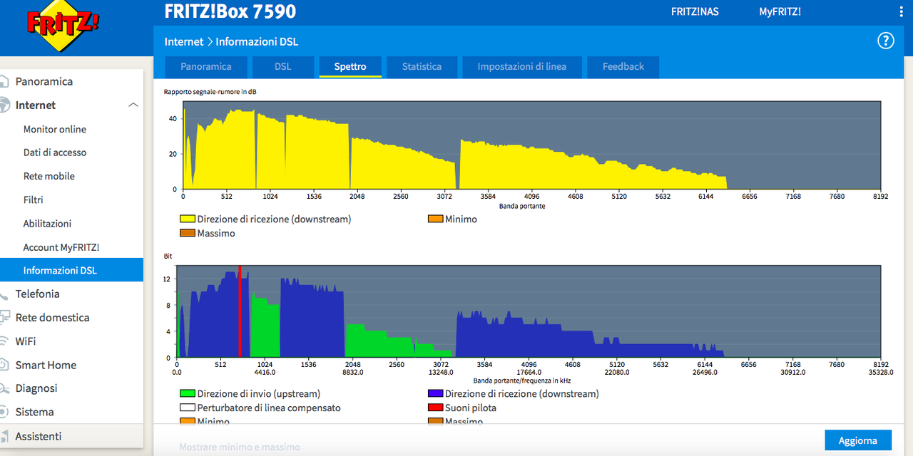 Schermata 2020-02-03 alle 15.22.34