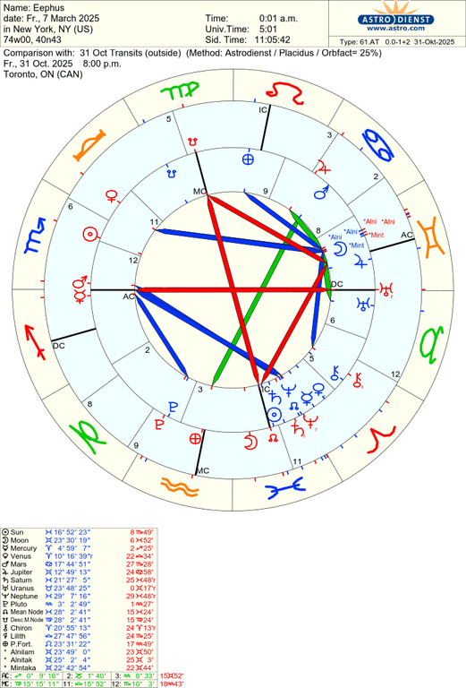 astro 61at eephus 31 oct transits 49265 584977