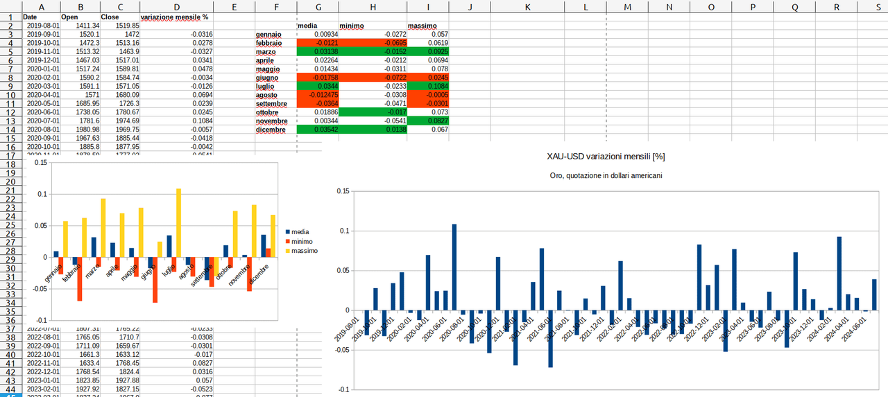 XAU-USD-studio-analisi-mensili