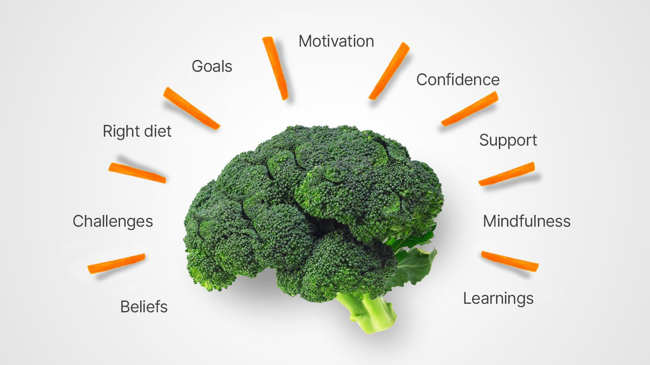 Diet Work