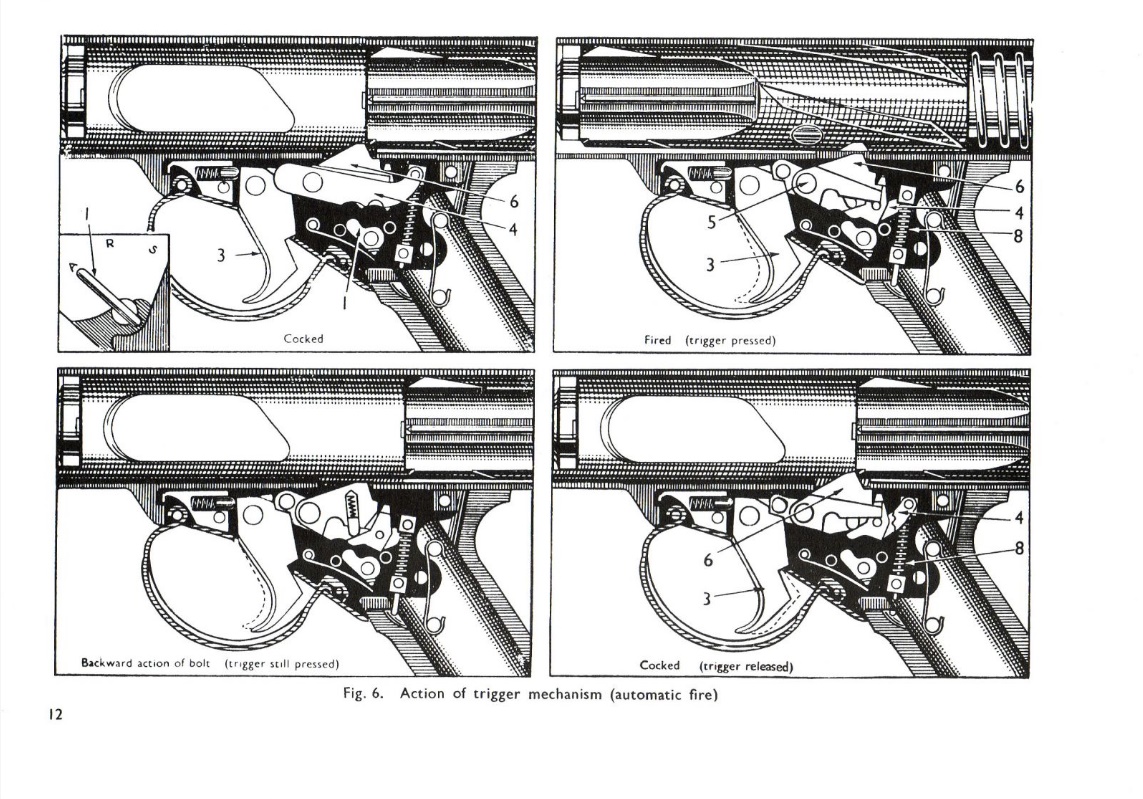 Sterling sub-machine gun user handbook 12