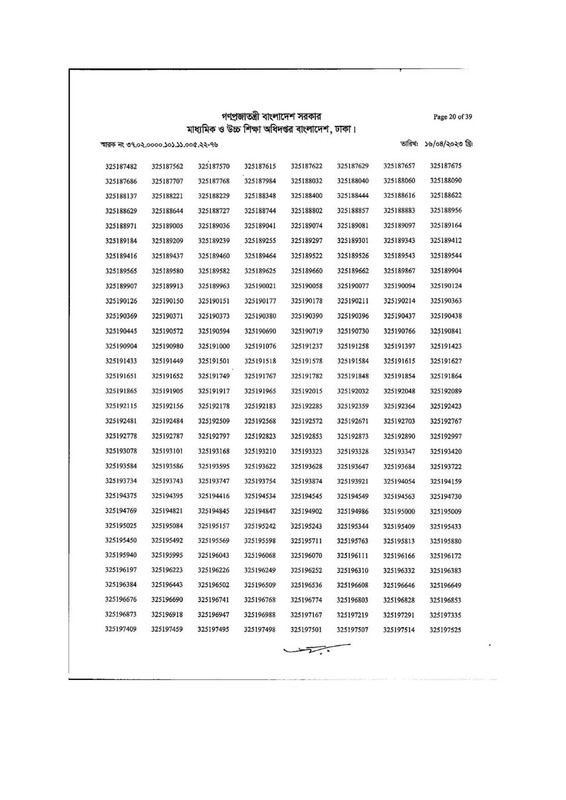 DSHE-Office-Sohayok-MCQ-Exam-Result-2023-PDF-20