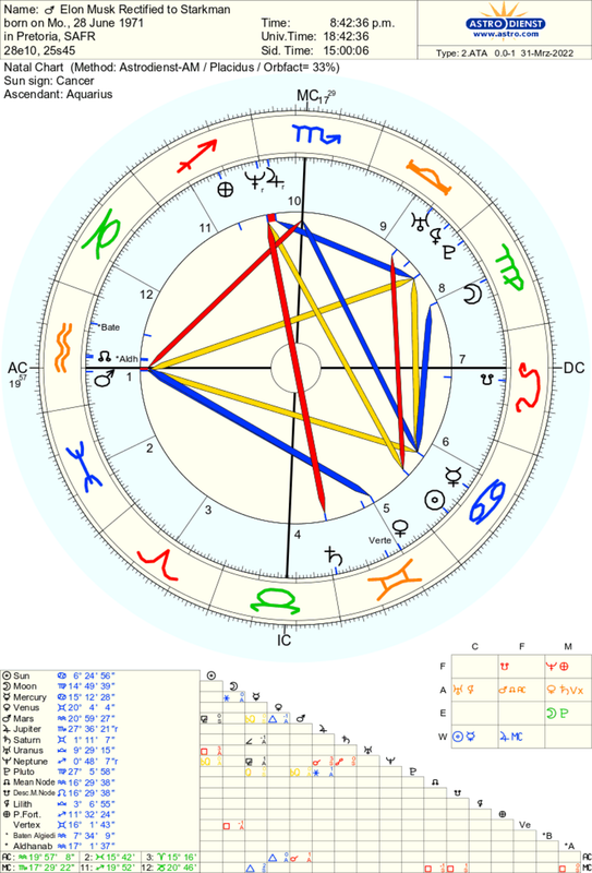 astro-2ata-elon-musk-rectified-to-starkman-51722-259008