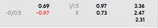 Soi kèo tài xỉu hiệp 1 Pathum United vs Pohang Steelers
