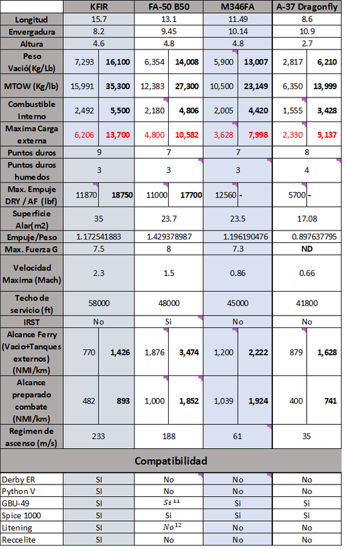 Comparaci-n-remplazos-A-37.png