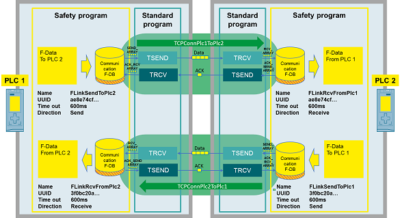 Configuring Flexible F-Link Communication Configuring Flexible F-Link Communication
