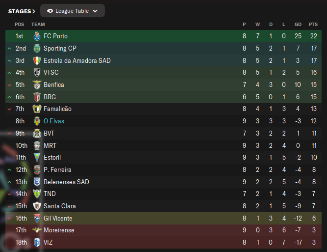 5-Oct-Table.png