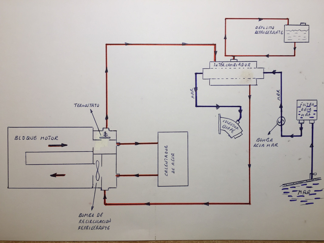 AA Esquema refirgeracion Volvo 2030