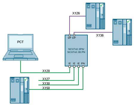 S7-PCT V3.0 HF1 + 3.2 for ET200 IO-Link Masters; S7-PCT V3.3 for IO-Link Master