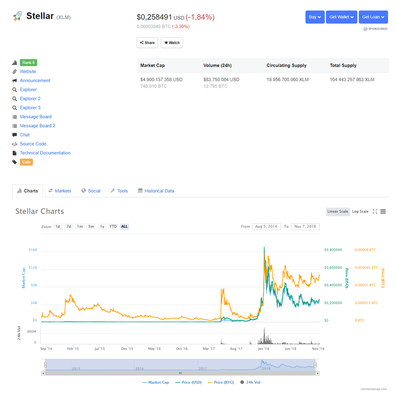 Fire-Shot-Capture-924-Stellar-XLM-price-charts-https-c.png