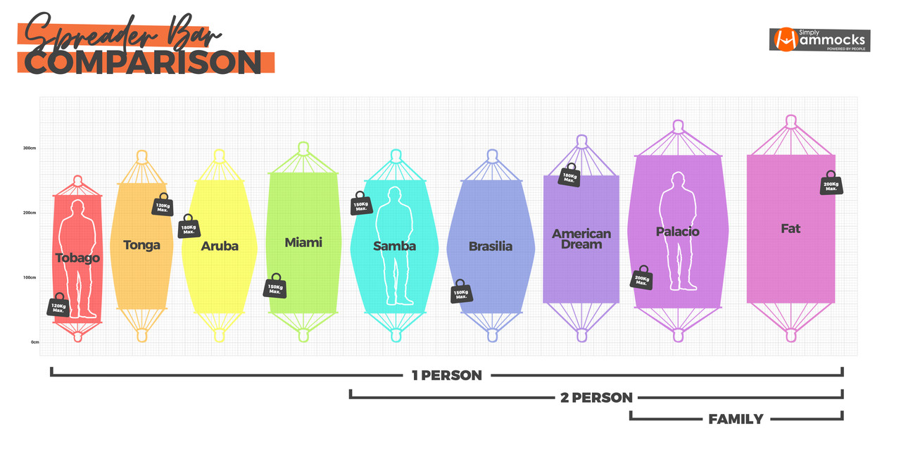 comparison spreader