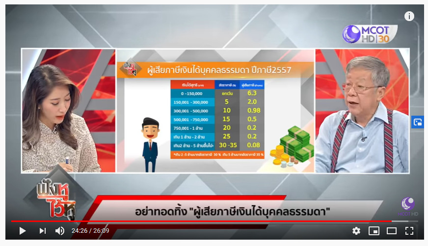 อ.วีระ แนะแจกคนละหมื่น ผู้เสียภาษีเงินได้บุคคลธรรมดาที่รายได้ไม่สูง 8 ล้านคนช่วยเหลือวิกฤตโควิด-19