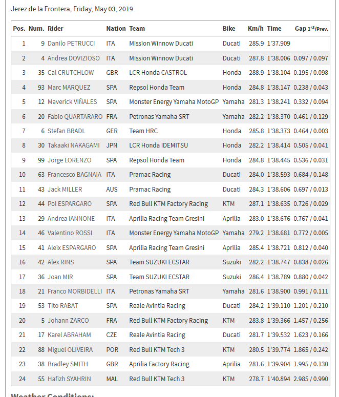 Screenshot-2019-05-03-motogp-com-GRAN-PR